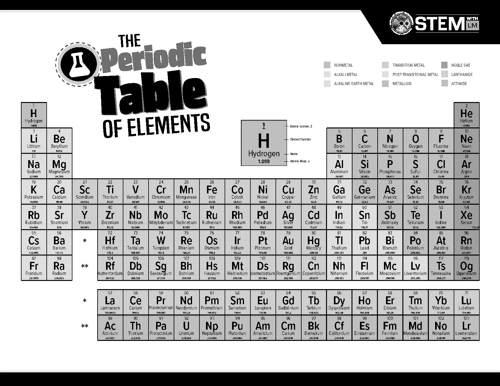 alkali earth metals on a periodic table