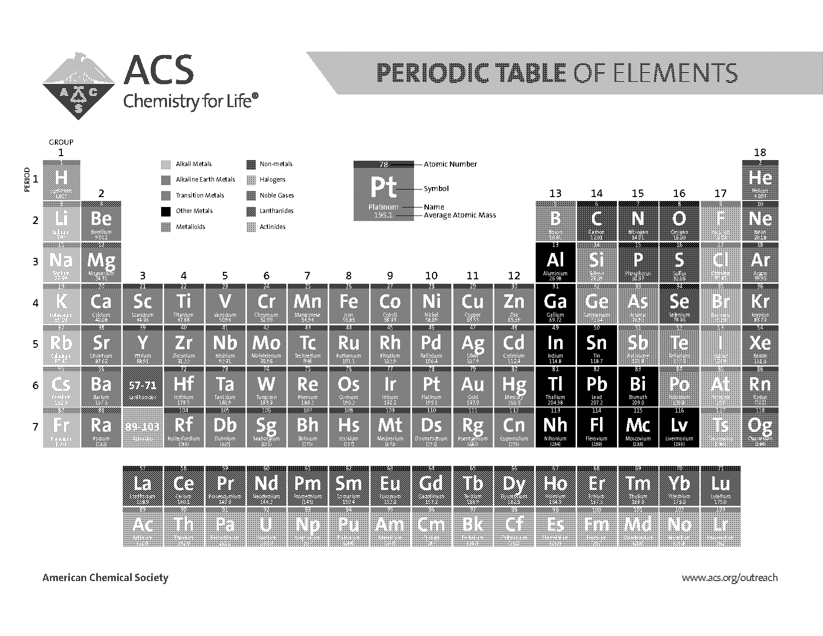 alkali earth metals on a periodic table